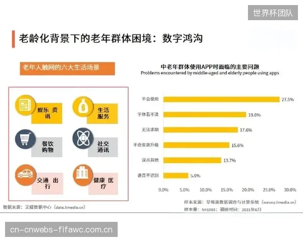 复杂的App操作流程正在加剧“数字鸿沟”，将最有健身需求的老年群体隔离在外